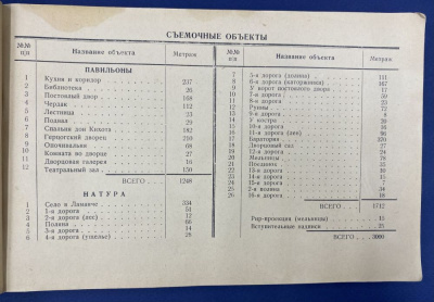 Е.Шварц "Дон Кихот" режиссерский сценарий Г.Козинцева.